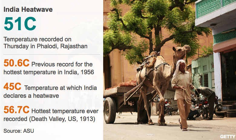 Infographic India Heatwave Climate Signals